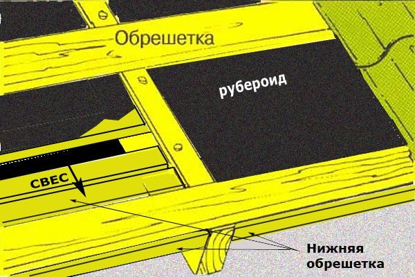 Можна класти під руберойд профнастил — покрокове відео та фото