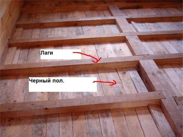 Як проводиться внутрішня обробка будинку з бруса?