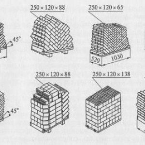 Як порахувати цегельну кладку, кубатуру і обсяг