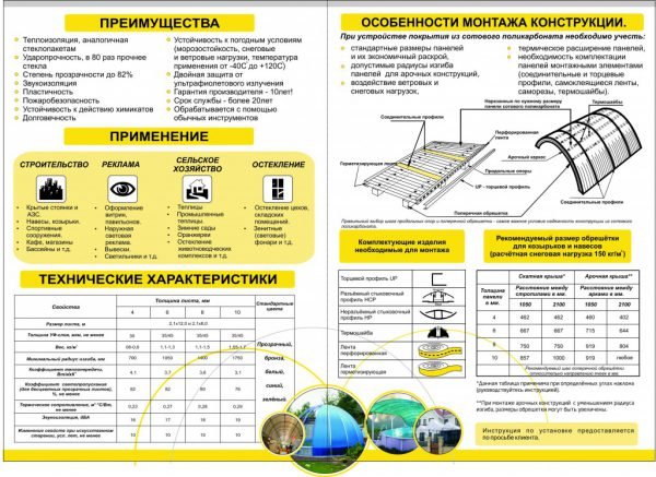 Що таке полікарбонат — види і технічні характеристики (фото, відео)