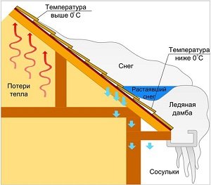 Як визначити висоту гребеня двосхилим даху — інструкція по обчисленню
