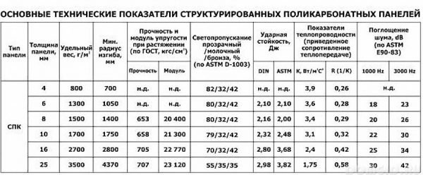 Дах з полікарбонату для тераси своїми руками — покрокове відео та фото