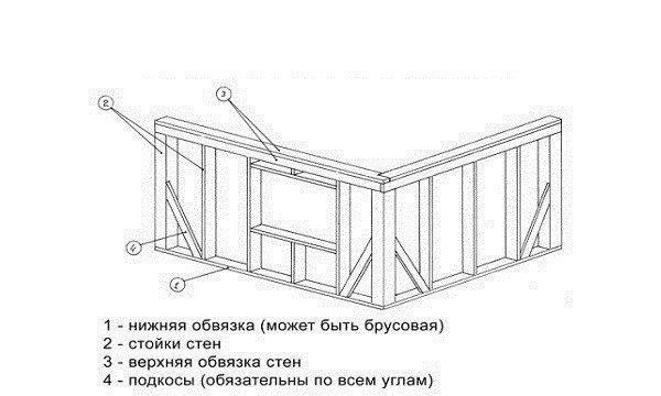 Як правильно будувати лазні з бруса? Як правильно будувати лазні з бруса?