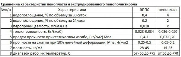 Який утеплювач для даху краще вибрати — фото і відео огляд