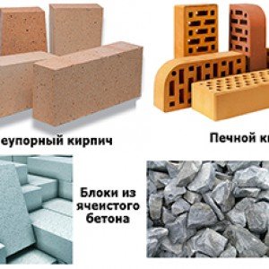 Як правильно і акуратно побудувати цегляну альтанку з мангалом з цегли