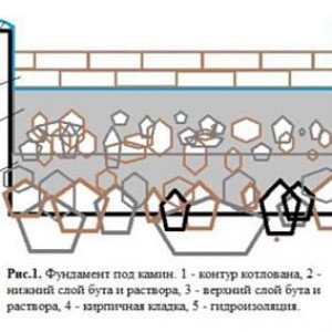 Печі каміни з цегли своїми руками