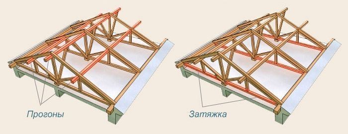 Кроквяна система двосхилого даху: пристрій, монтаж, креслення і схеми, фото і відео