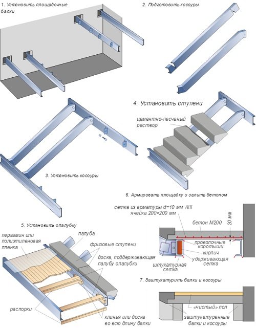 Як своїми руками зробити залізобетонну сходи в приватному будинку? Як своїми руками зробити залізобетонну сходи в приватному будинку?