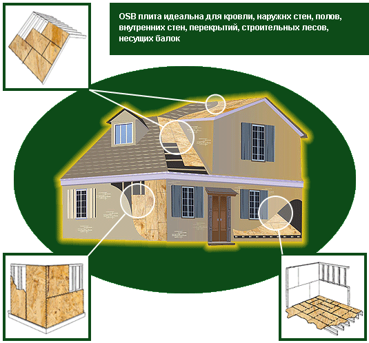 Переваги та сфери застосування фанери ОСБ