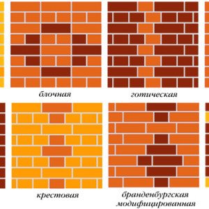 Чим облицювати будинок, стіну, фасад? Чим облицювати будинок, стіну, фасад?