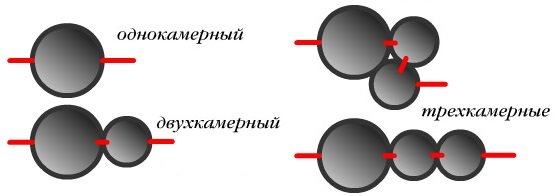 Як правильно зробити септик з бетонних кілець?