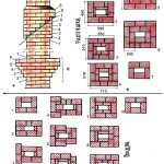 Димар з цегли своїми руками