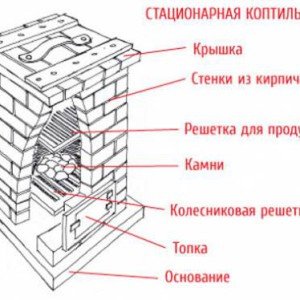 Як побудувати коптильню з цегли   фото та відео