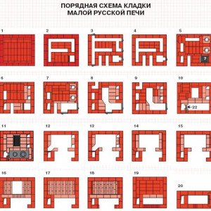 Російська піч на дачі своїми руками   інструкція, відео