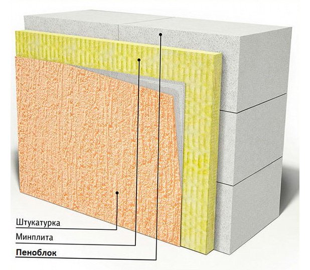 Будівництво гаража з піноблоків   фото поради виконроба
