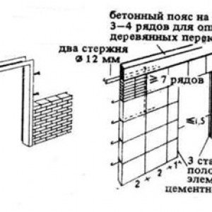 Анкеровка цегляної кладки. Кілька простих порад