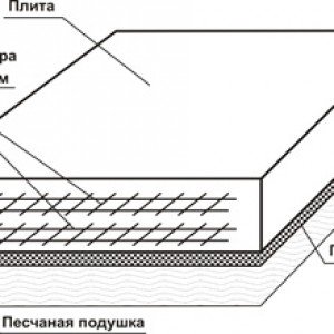 Суцільні плитні фундаменти будівництво Суцільні плитні фундаменти будівництво