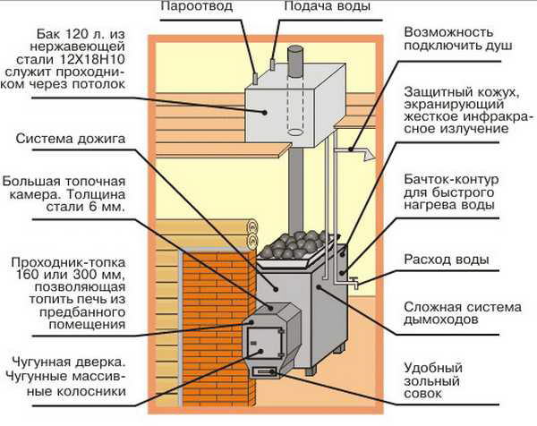 Як правильно зробити димар в лазні своїми руками — установка і монтаж (фото, відео)