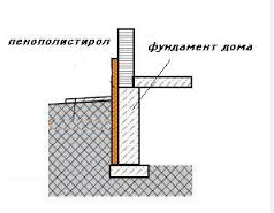 Як утеплити фундамент пінопластом. Необхідний інвентар. Послідовність робіт. Установка вимощення