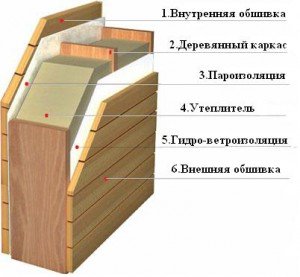 Як утеплити деревяний будинок органічними, змішаними, синтетичними матеріалами
