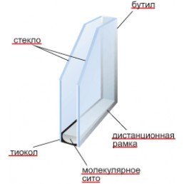 Чому потіють пластикові вікна і як це явище виключити