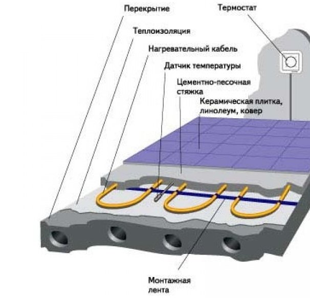 Тепла підлога на балконі: інструкція по монтажу