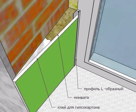 Установка укосів на вікна своїми руками