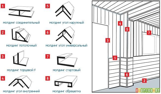 Обшивка балкона пластиком – довговічне, функціонально, практично