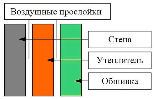 Утеплення будинку з піноблоків зсередини. Спінений пінополіуретан. Подвійна стіна. І пінополістирол Пеноплекс Утеплення будинку з піноблоків зсередини. Спінений пінополіуретан. Подвійна стіна. І пінополістирол Пеноплекс