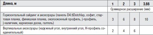 Фарба для сайдинга: як вибрати і правильно нанести