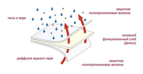 Зовнішні укоси для пластикових вікон: поради з вибору