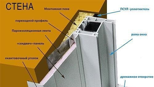 Зовнішні укоси для пластикових вікон: поради з вибору