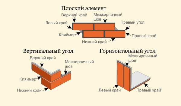 Фасадна плитка з металевими кріпленнями: швидкий спосіб перетворити будинок
