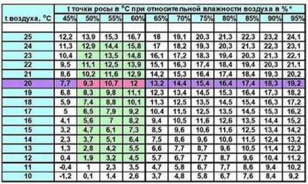 Як утеплити стіну зсередини. Каркасна теплоізоляція. Штукатурні утеплення. Теплоізоляція полістирольними панелями