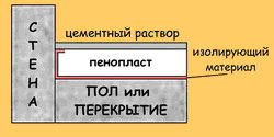 Утеплення підлоги пінопластом – для тих, хто дорожить життям та культурою проведення робіт