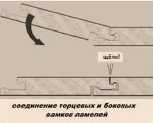 Укладання ламінату своїми руками покрокова інструкція