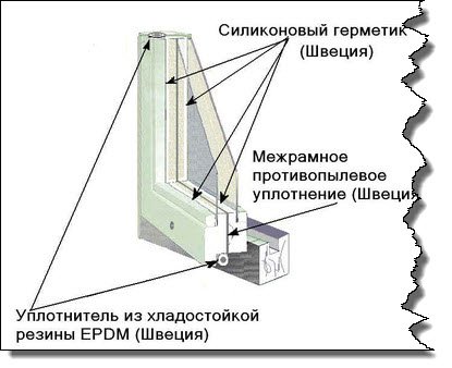 Утеплювач для вікон: поради щодо вибору та монтажу