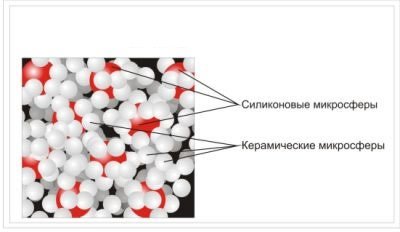 Рідка керамічна теплоізоляція: фарба, яка зберігає тепло