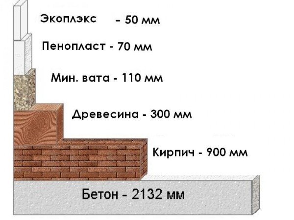 Утеплювач для стелі заощадить сімейний бюджет