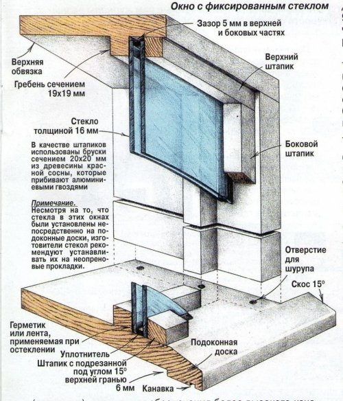 Скління, або якими можуть бути вікна веранди
