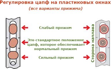 Як утеплити пластикові вікна своїми руками: проблеми і способи їх усунення