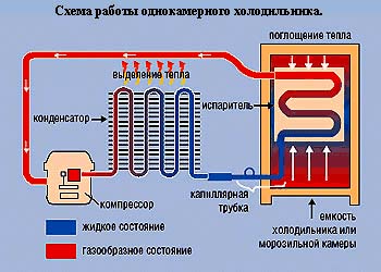 Холодильник на балконі: що потрібно враховувати