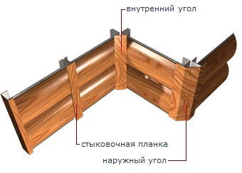 Пластиковий Блок Хаус – вибір економного господаря