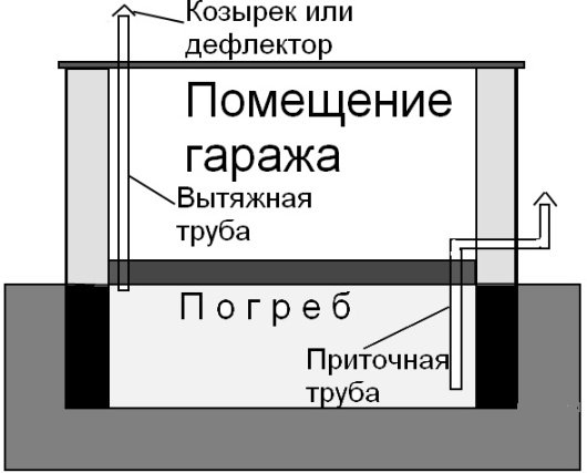 Як утеплити льох в гаражі: необхідні матеріали і роботи з утеплення фундаменту, підлоги, стін, люка Як утеплити льох в гаражі: необхідні матеріали і роботи з утеплення фундаменту, підлоги, стін, люка