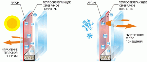 Скільки коштує утеплити балкон: розрахунок скління, теплоізоляції, настилу, чистової обробки Скільки коштує утеплити балкон: розрахунок скління, теплоізоляції, настилу, чистової обробки