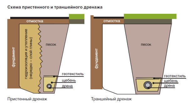 Утеплення фундаменту зовні своїми руками: використання пінополіуретану, пінополістиролу і пінопласту
