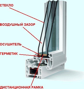 Утеплення старих вікон: застосування поролону і гумових ущільнювачів, набивання і паперової стрічки