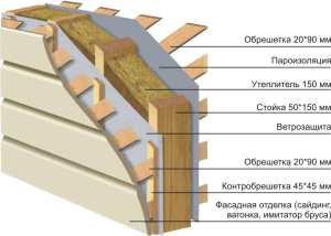 Утеплення каркасного будинку, матеріали і технологія