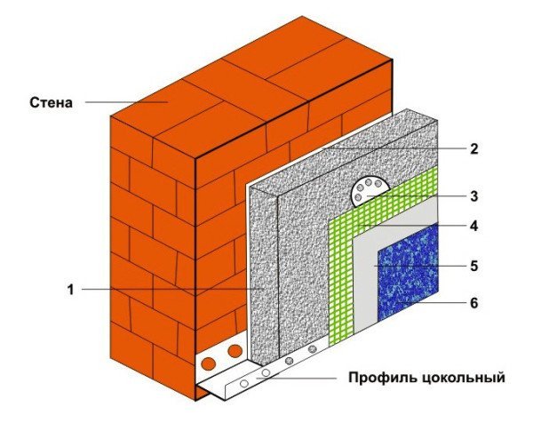 Як утеплити цегляний будинок зовні. Матеріали і технології кріплення плит. Установка сайдинга