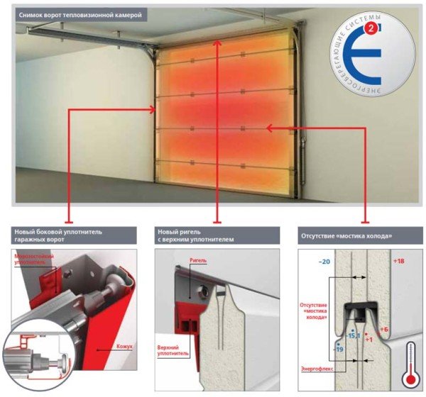 Як утеплити гаражні ворота: способи утеплення. Теплоізоляція стулок воріт Як утеплити гаражні ворота: способи утеплення. Теплоізоляція стулок воріт
